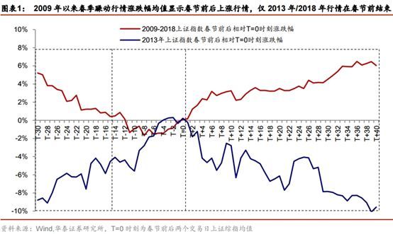 循环经济总量调控制度_经济调控图片(2)