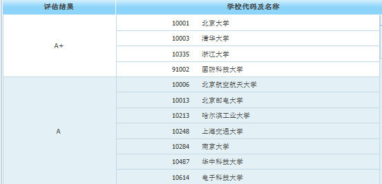 工业设计研究生排名_工业设计手绘