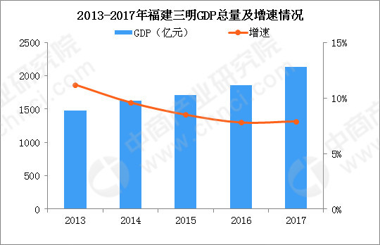 第二产业增加值占GDP_2005年国民经济和社会发展统计公报 摘要