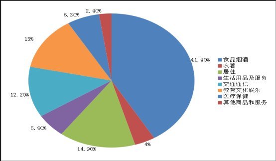 海南人均月收入_海南会展业收入图