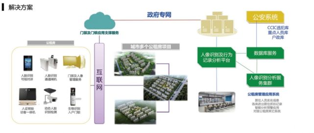 实有人口是什么意思_...中心信息系统 实有人口服务管理系统-政法委综合管理(2)