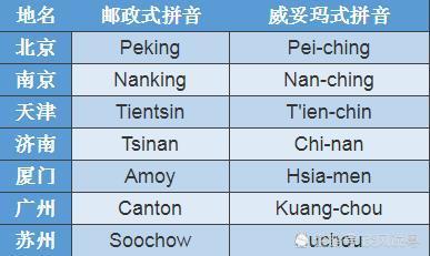 不用汉语拼音,香港人是如何拼写汉字的?