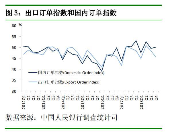 韩国gdp下降(2)