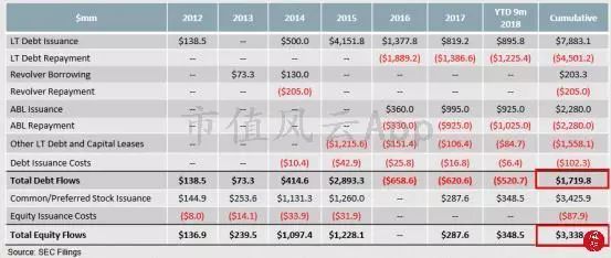 世界十大物流公司XPO遭遇狙击:美股并购王长