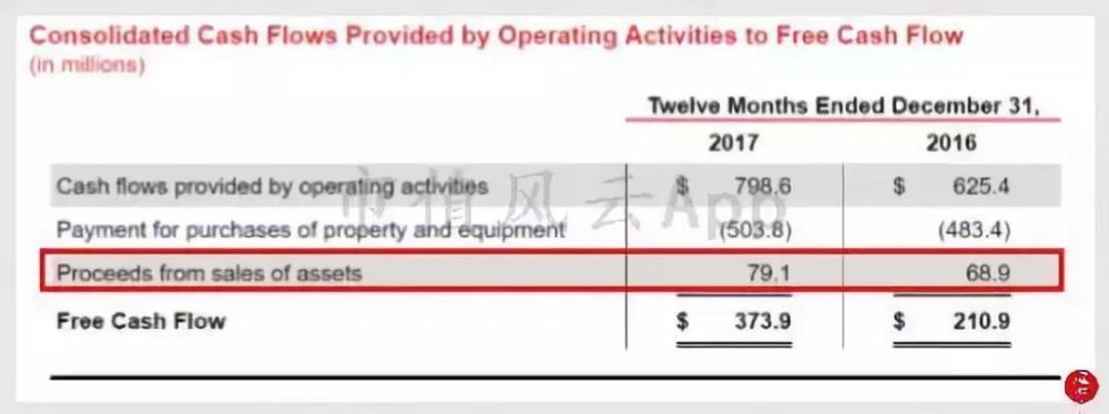 世界十大物流公司XPO遭遇狙击:美股并购王长