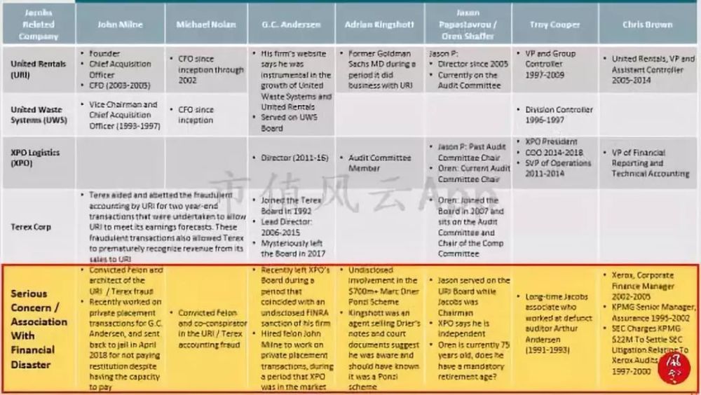 世界十大物流公司XPO遭遇狙击:美股并购王长