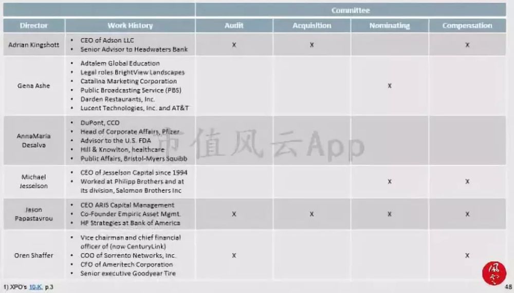 世界十大物流公司XPO遭遇狙击:美股并购王长