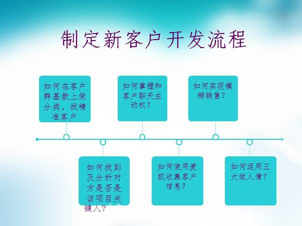 在学习预热课程期间,根据所学习的内容,我制定了一个新客户开发流程