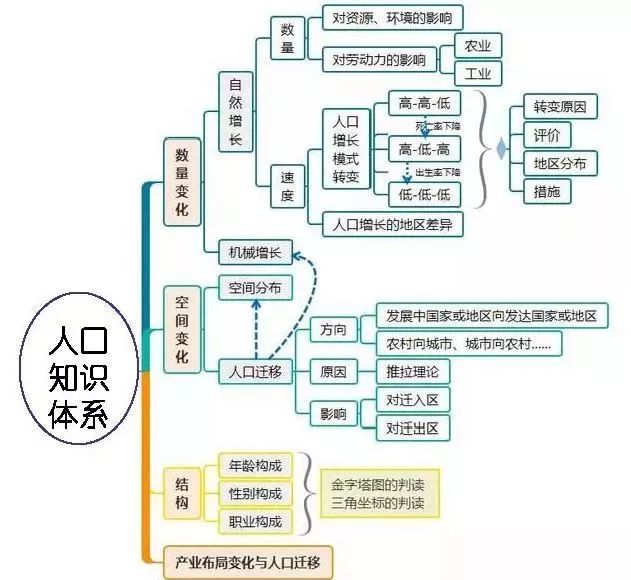 考点归纳高中地理全套思维导图汇总非常适合考前过一遍