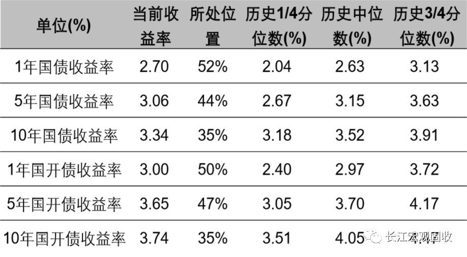 债市黑天鹅 交易_债市_美联储加息对中国债市影响