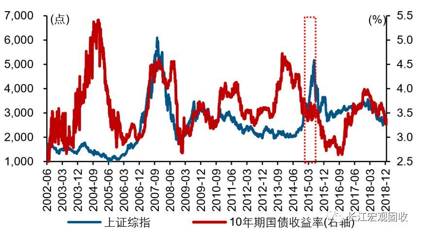 长江证券:"向风险要收益"或将是2019年市场的重要逻辑