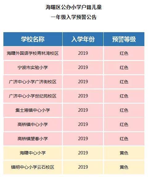 宁波海曙区发布19年公办小学招生预警