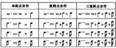 五线谱最全知识及符号!太实用了!