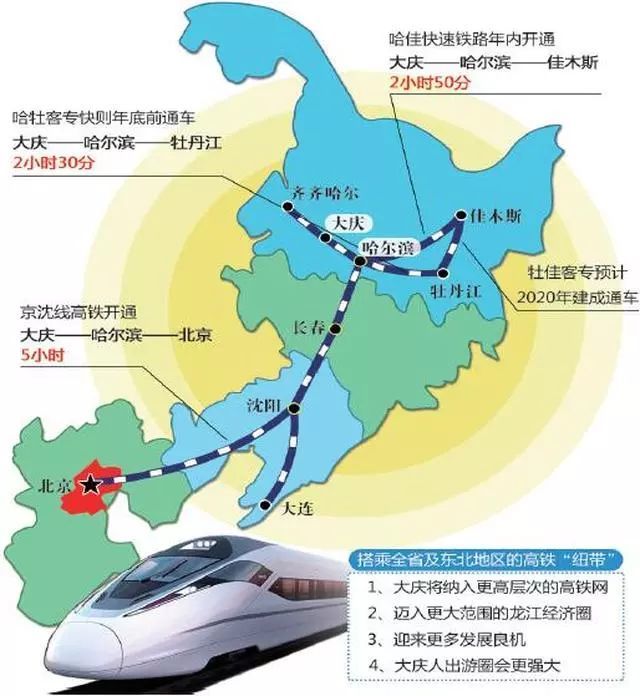 如今,大庆周边,哈大高铁,哈齐高铁,哈佳高铁,哈牡高铁均已经通车投用