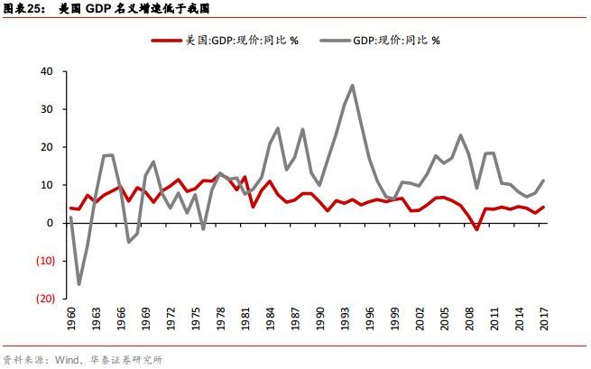 七普对GDP影响_七普人口分析及对人均GDP影响