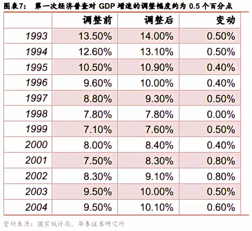 中国1995年gdp(3)
