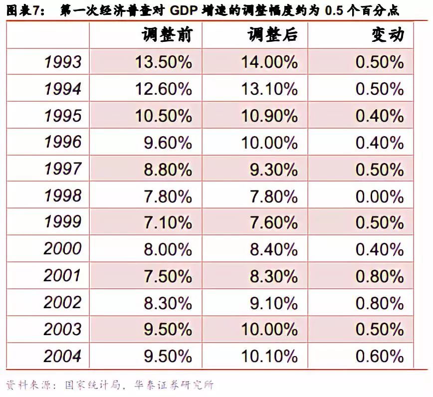 中国1995年gdp多少_财经资讯 2017全球国家GDP VS 人均GDP排名,中国人真的富了吗