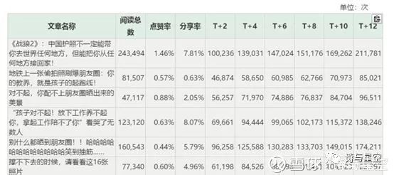 从公众号的好看到金融八卦女的新三板上市