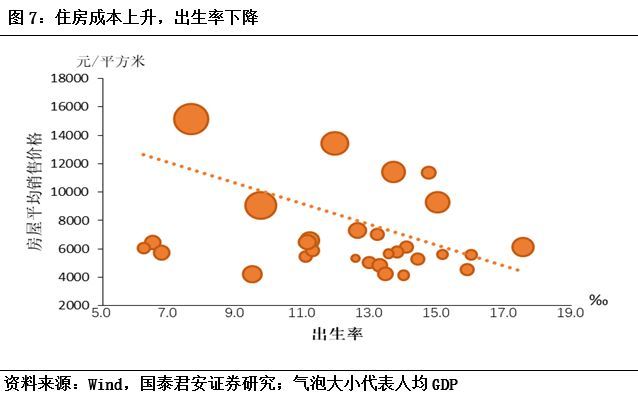 中年出生人口_人口出生曲线图