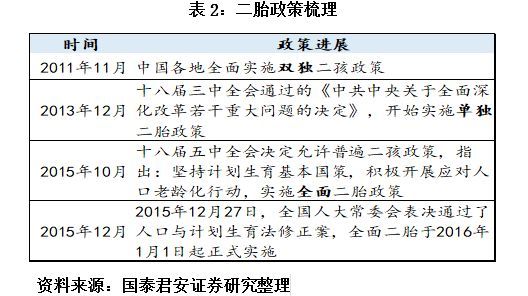 中年出生人口_人口出生曲线图(3)