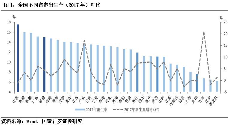 全国各民族人口增速_全国牙膏零售增速走势