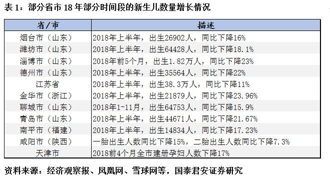 中年出生人口_人口出生曲线图(2)