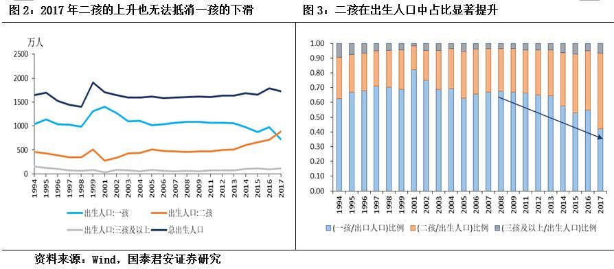 一季度出生人口2017_刚出生的婴儿(3)