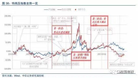 国家电网释放大消息!这一板块逾10只个股涨停