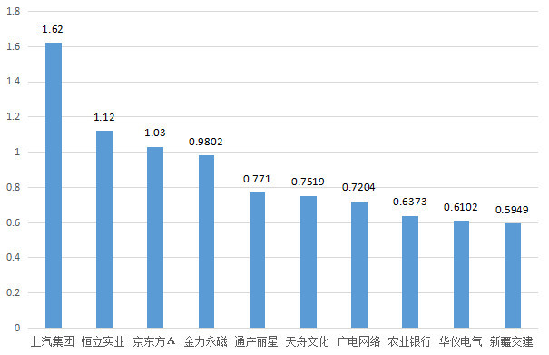 东湖高新常住人口