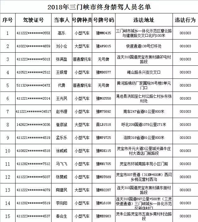 交警回应;河南禁养犬