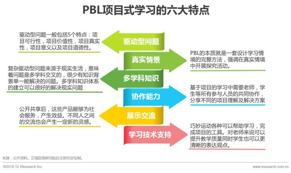 stem教育与steam教育,steam教育是从stem教育的理念基础上衍生而来