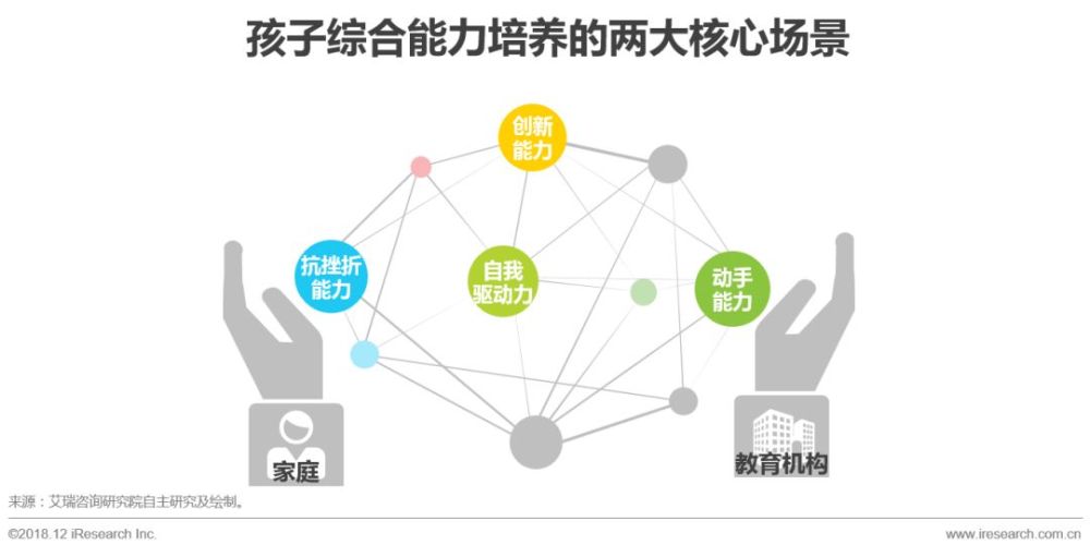 家庭steam教育报告显示:重视逻辑思维能力,时间不足成