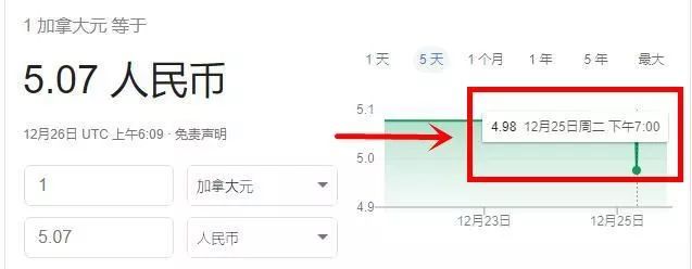 惨不忍睹!加币兑人民币成功破五跌至4.98!