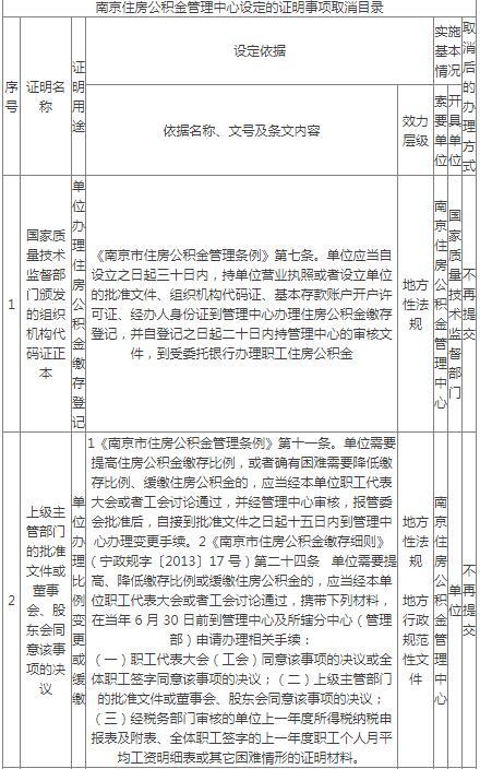 收到房费收入证明做分录 腾讯网
