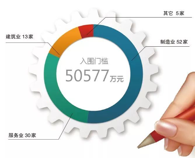 温州经济总量2017年_温州地摊经济图片