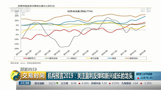 2019年经济背景_2019年经济及投资大势分析(2)