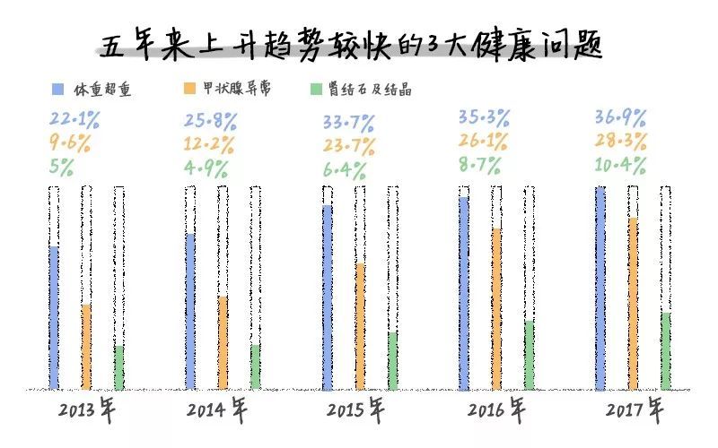 上海白领人口_中国体育的消费潜力,藏在县城里 过年手记(2)