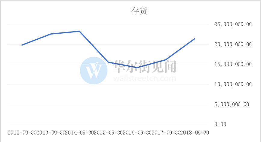 临淄gdp包括齐鲁石化没有_走进齐鲁 山东省城投梳理与比较(2)