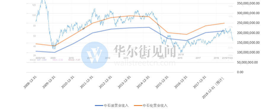 临淄gdp包括齐鲁石化没有_走进齐鲁 山东省城投梳理与比较(2)