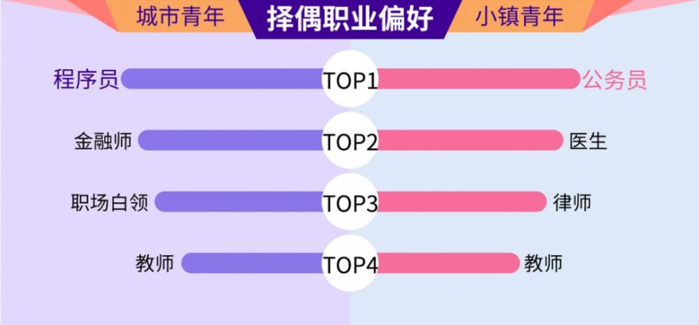 单身中国人口_中国人口图片(3)