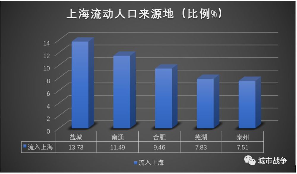 人口流动数据_农业行业投资研究报告 因地制宜 因人制宜,重点关注种植管理和(3)