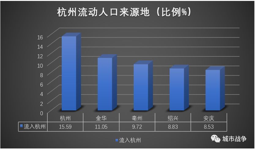 中国流动人口发展报告 2019_中国流动人口图(3)