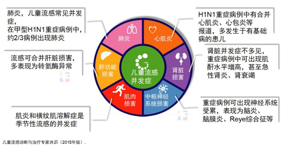 当孩子确诊流感后,48小时内尽早开始抗流感