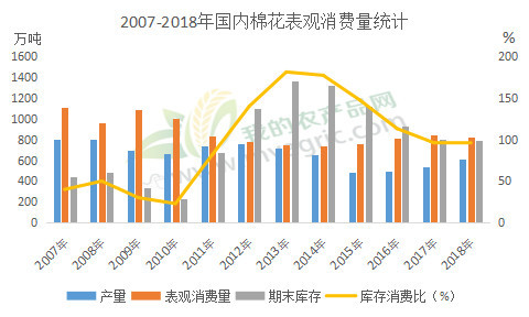 经济供需总量存在问题_药品包装存在的问题