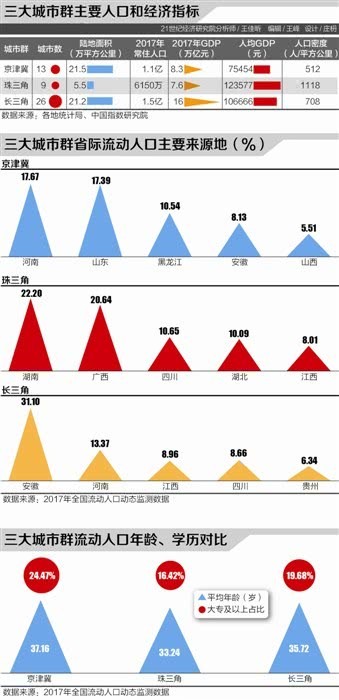 流动人口意愿_流动的水图片