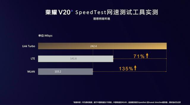 华为软件部总裁:Link Turbo技术其他厂商抄袭不