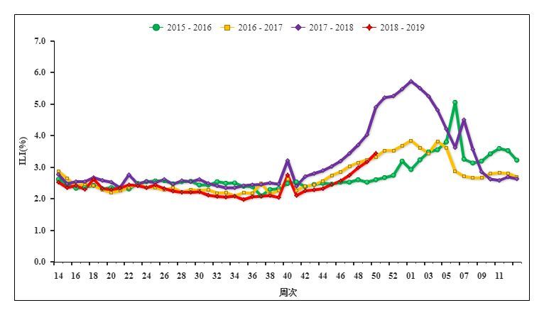 当孩子确诊流感后,48小时内尽早开始抗流感