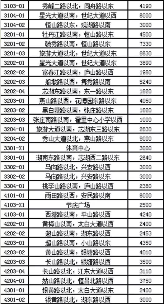 马鞍山市网站优化排名价格 腾讯网