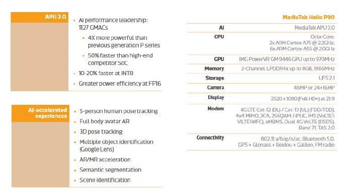 联发科2019年旗舰处理器安兔兔跑分成绩曝光