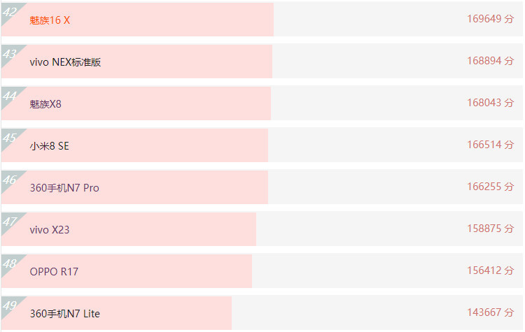 联发科2019年旗舰处理器安兔兔跑分成绩曝光